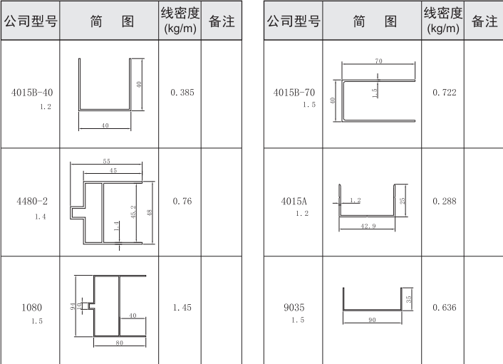 江阴市吉丰铝业铝型材升降式地槽系列