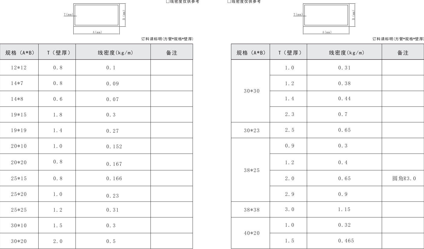 吉丰铝业铝型材方管系列