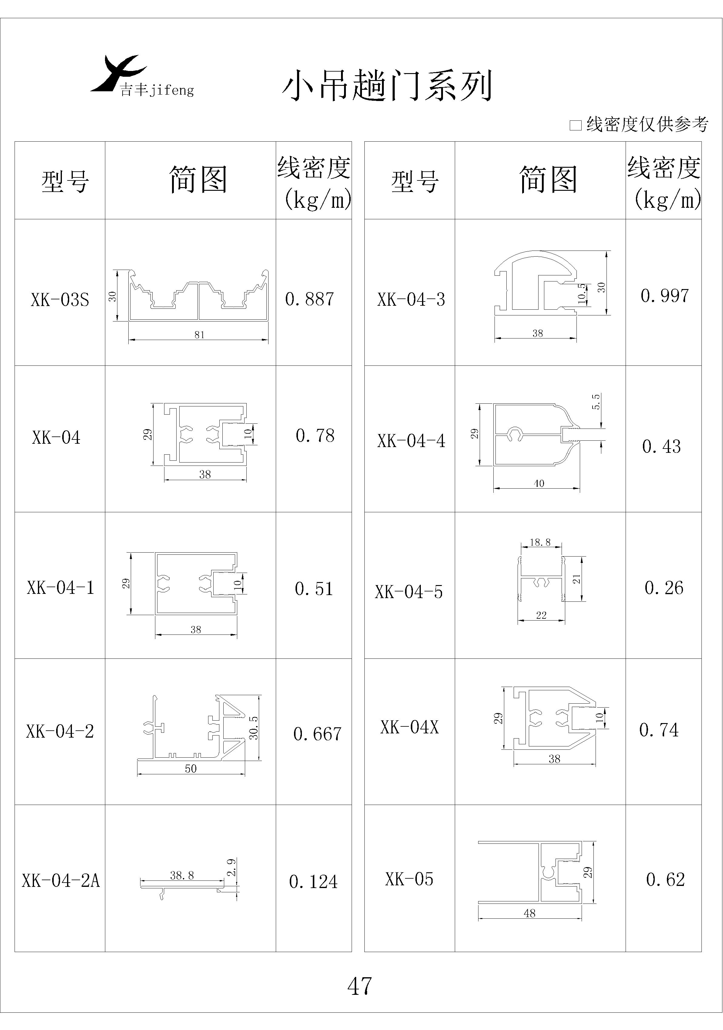 吉丰铝业铝型材小吊趟门系列