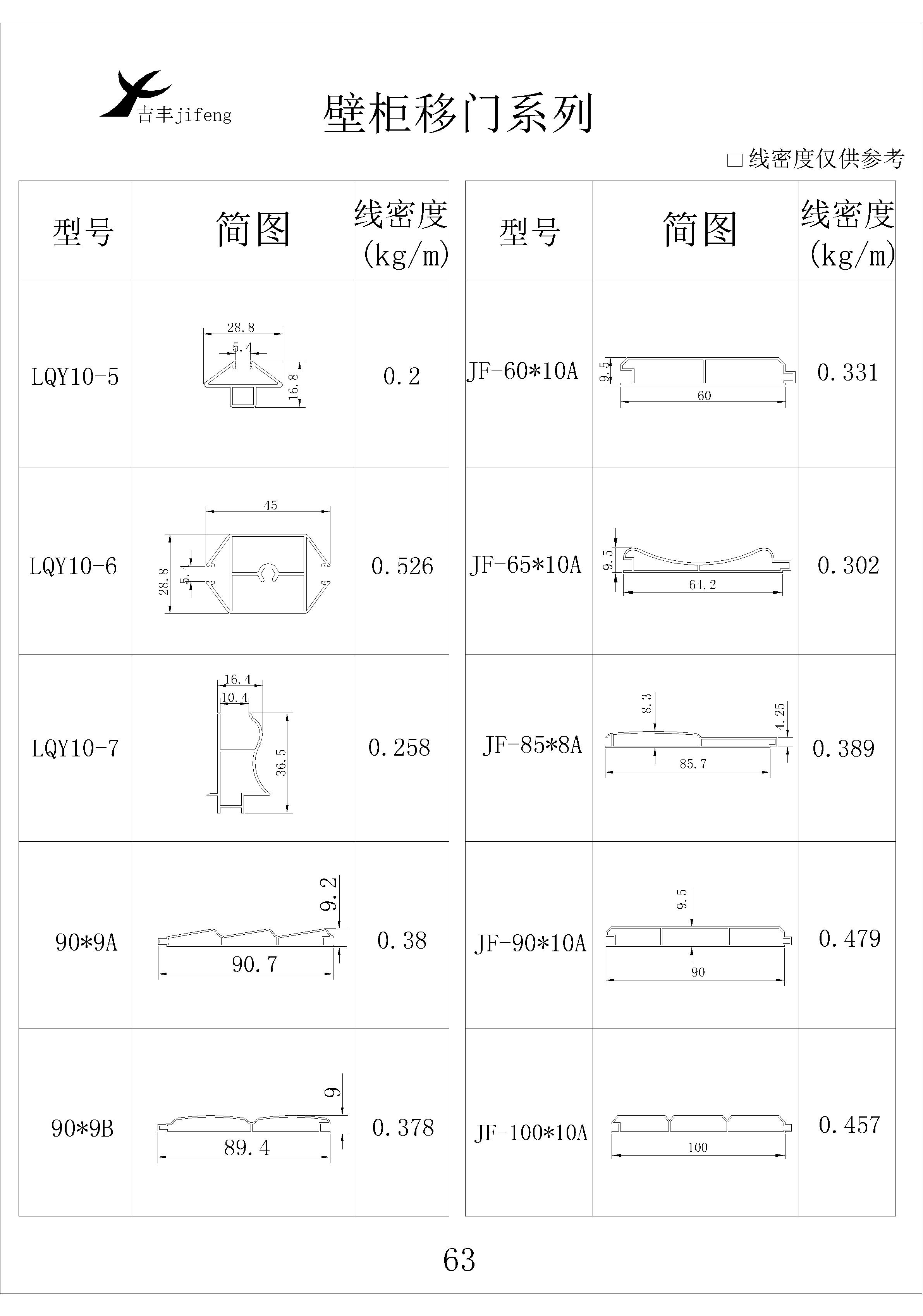 吉丰铝业铝型材壁柜移门系列