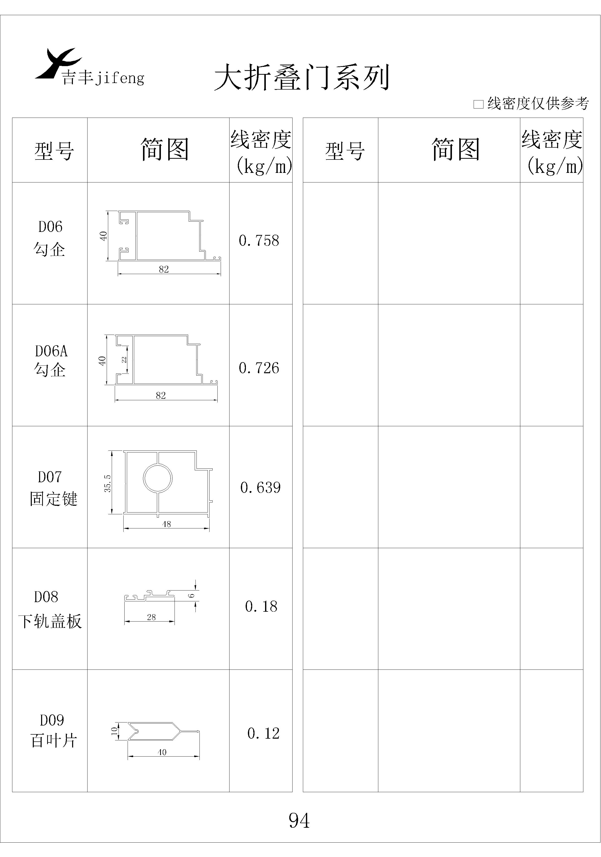 吉丰铝业铝型材大折叠门系列