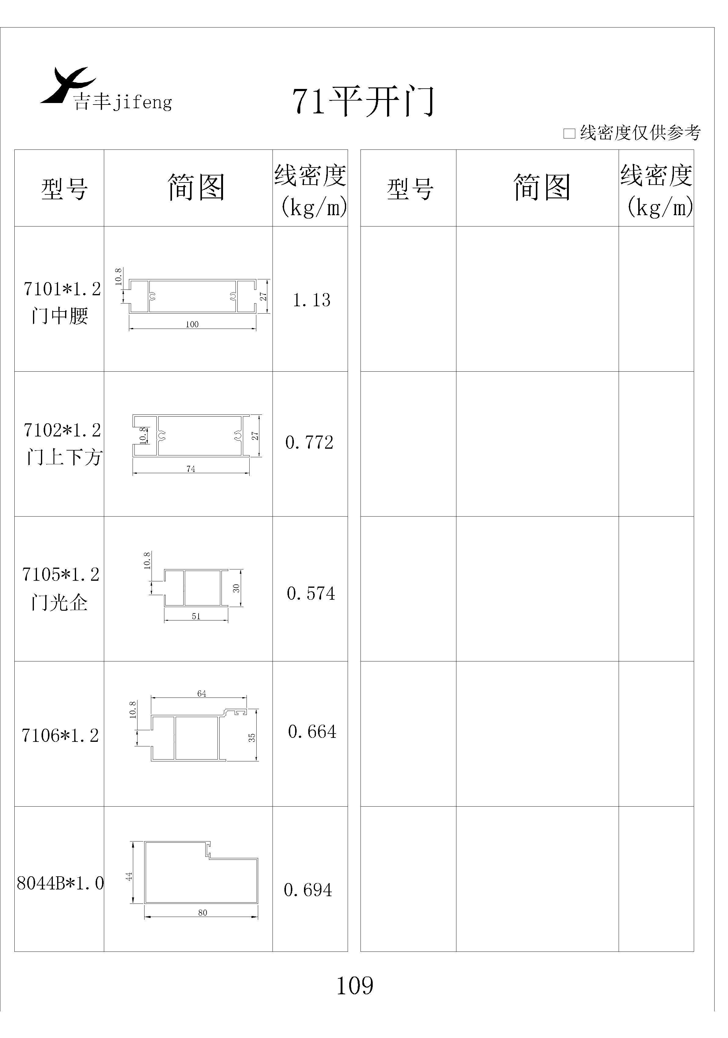 吉丰铝业铝型材71平开门系列