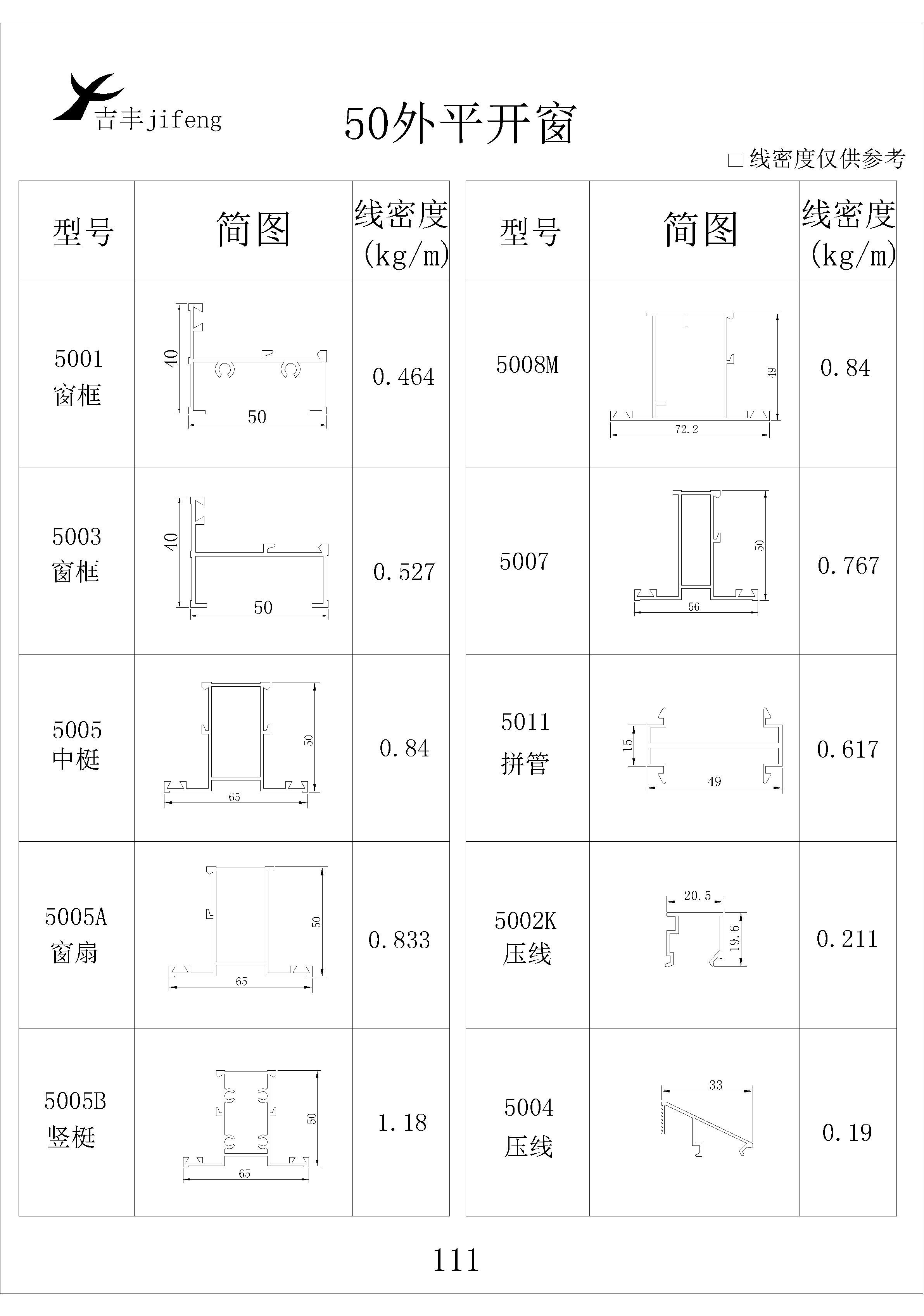 吉丰铝业铝型材50外开平窗系列