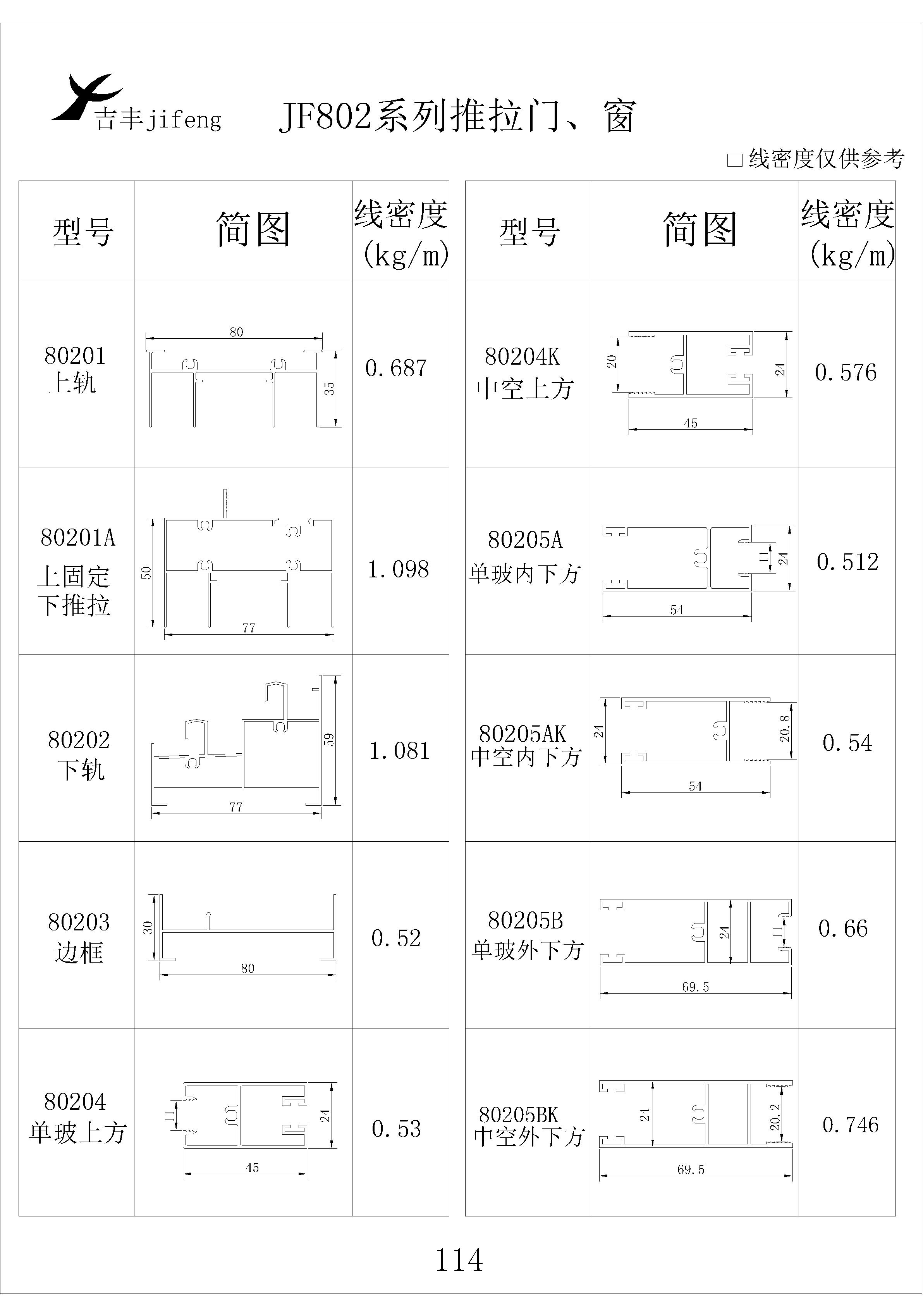 吉丰铝业铝型材JF802推拉门，窗系列