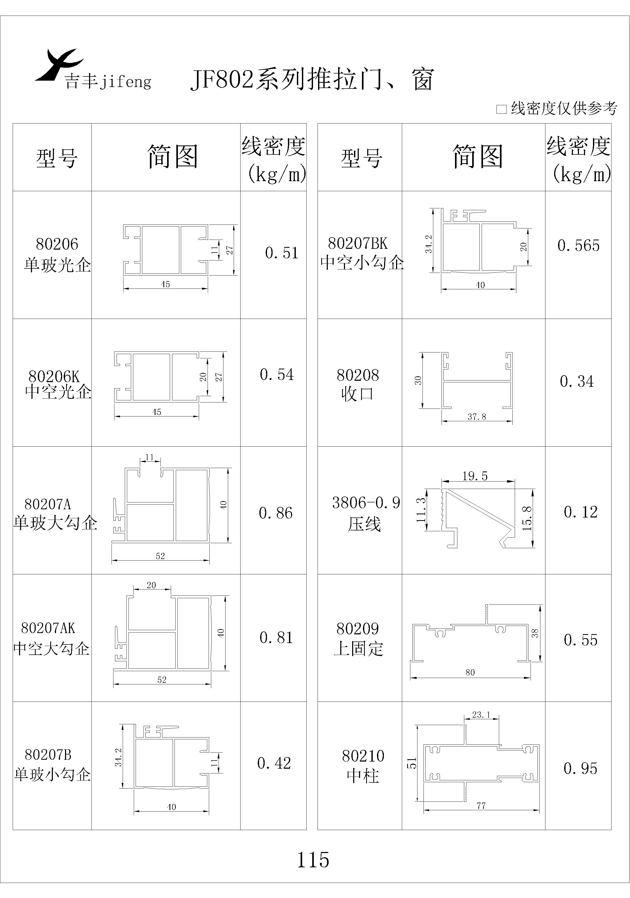 吉丰铝业铝型材JF802推拉门，窗系列