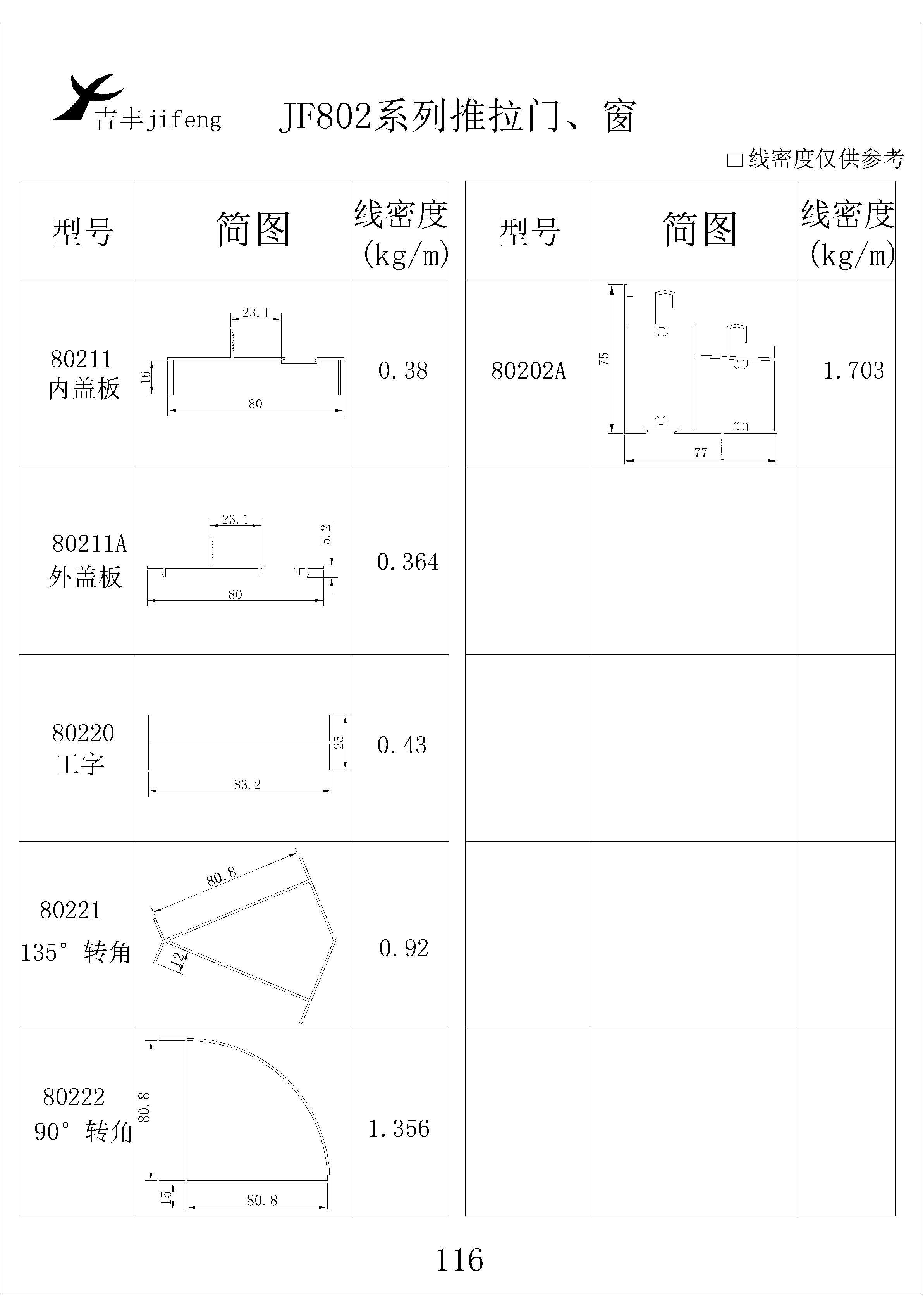 吉丰铝业铝型材JF802平开门，窗系列