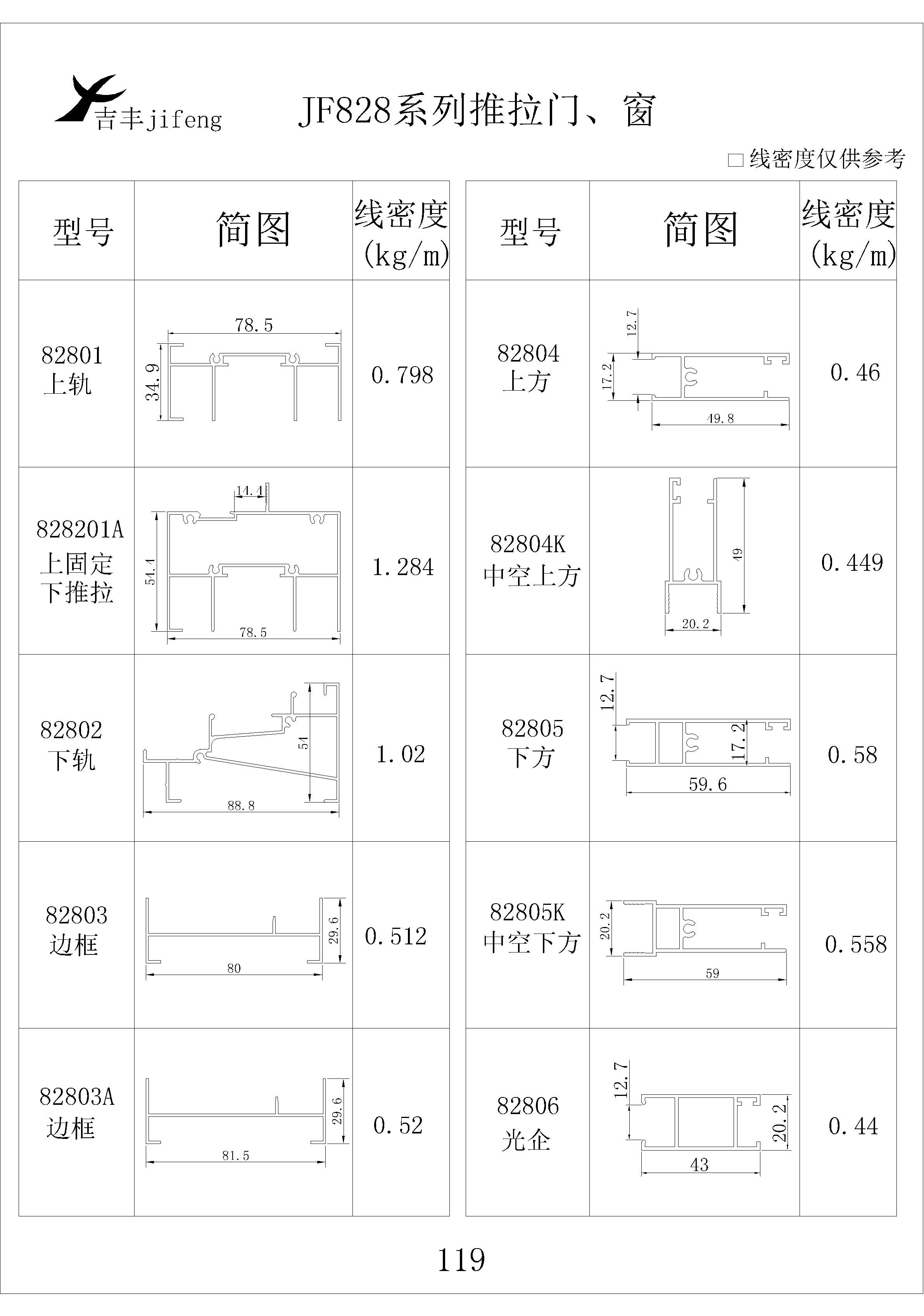 吉丰铝业铝型材JF828推拉门，窗系列