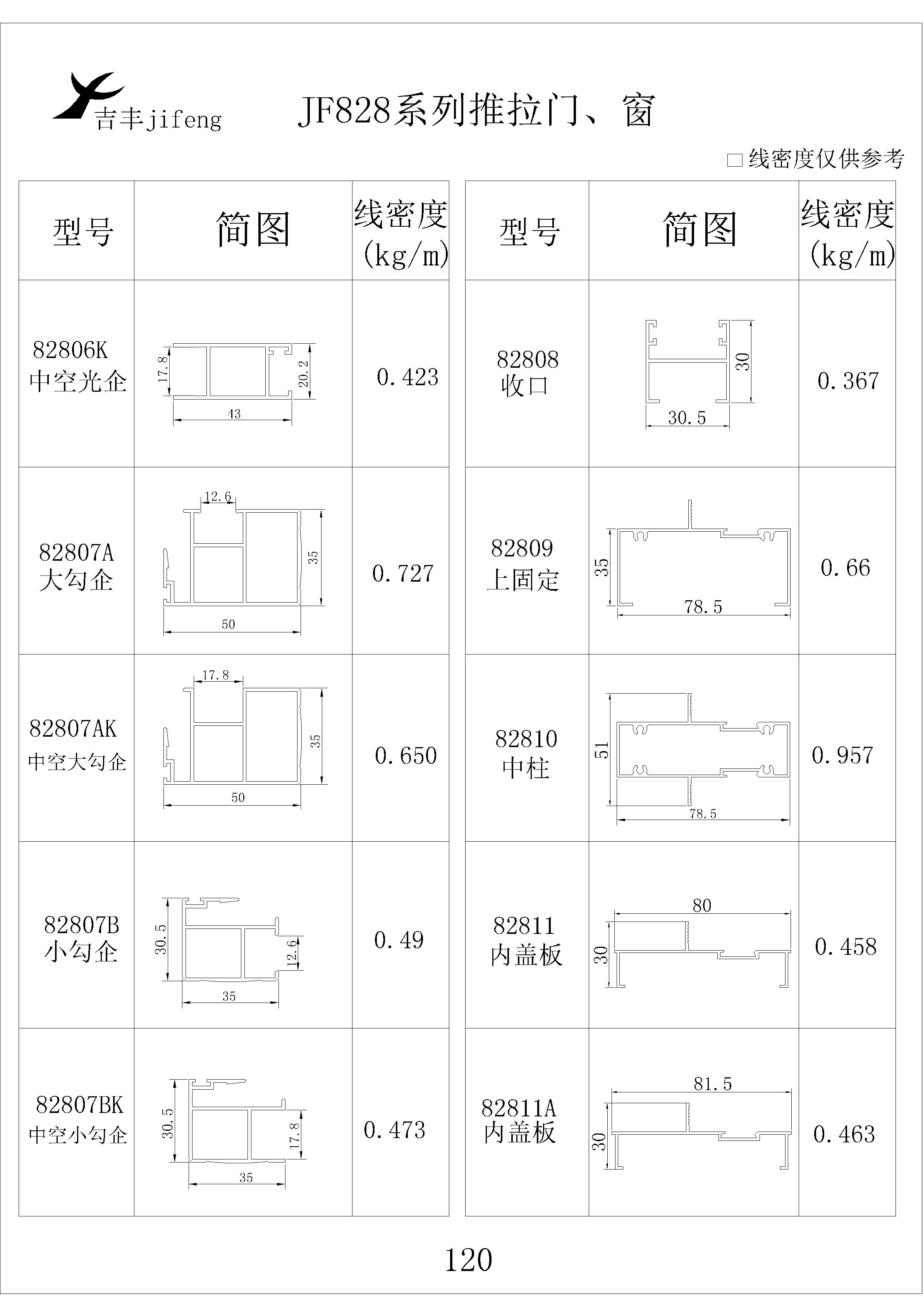 吉丰铝业铝型材JF828推拉，门窗系列