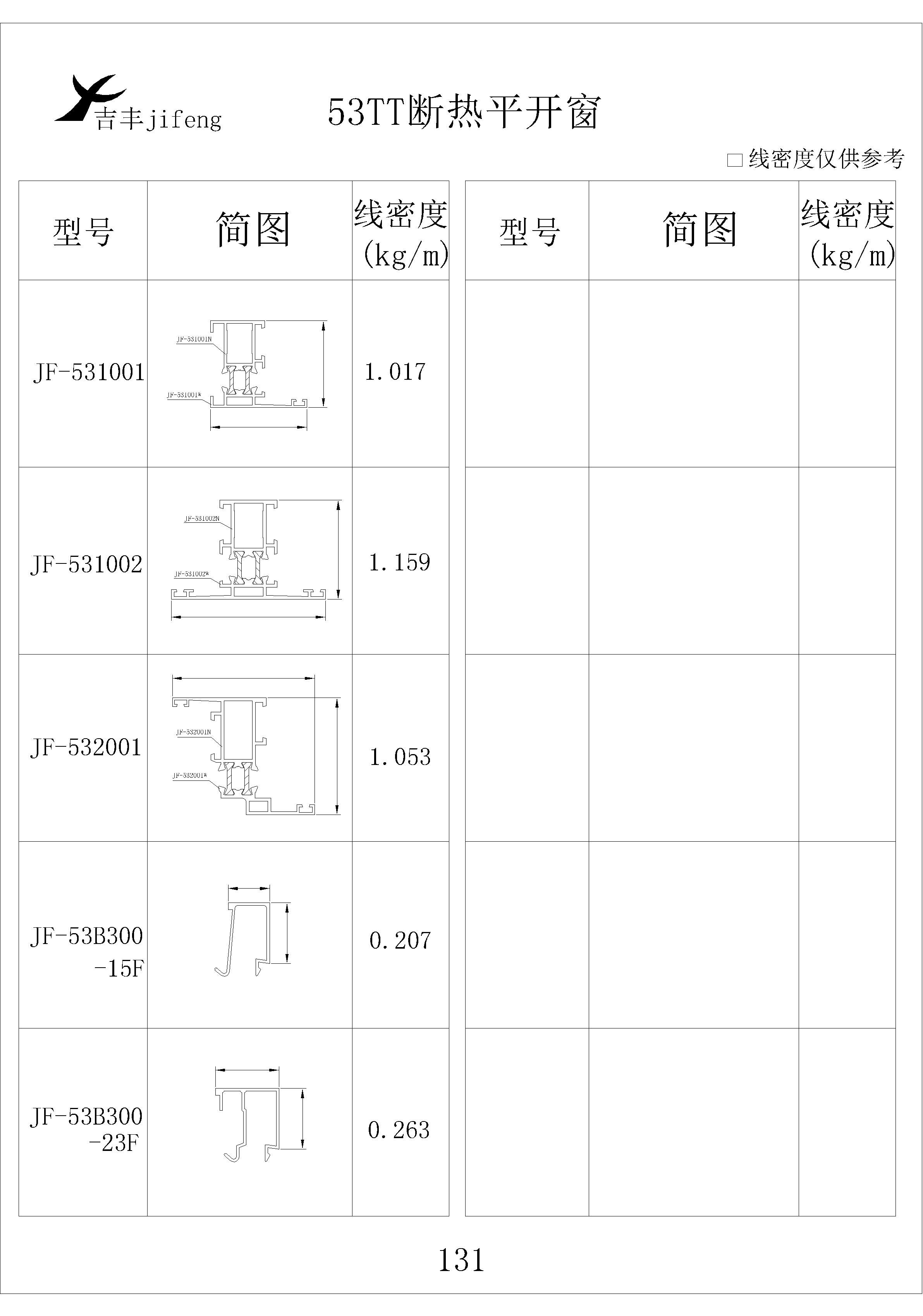 吉丰铝业铝型材53TT断热平开窗系列