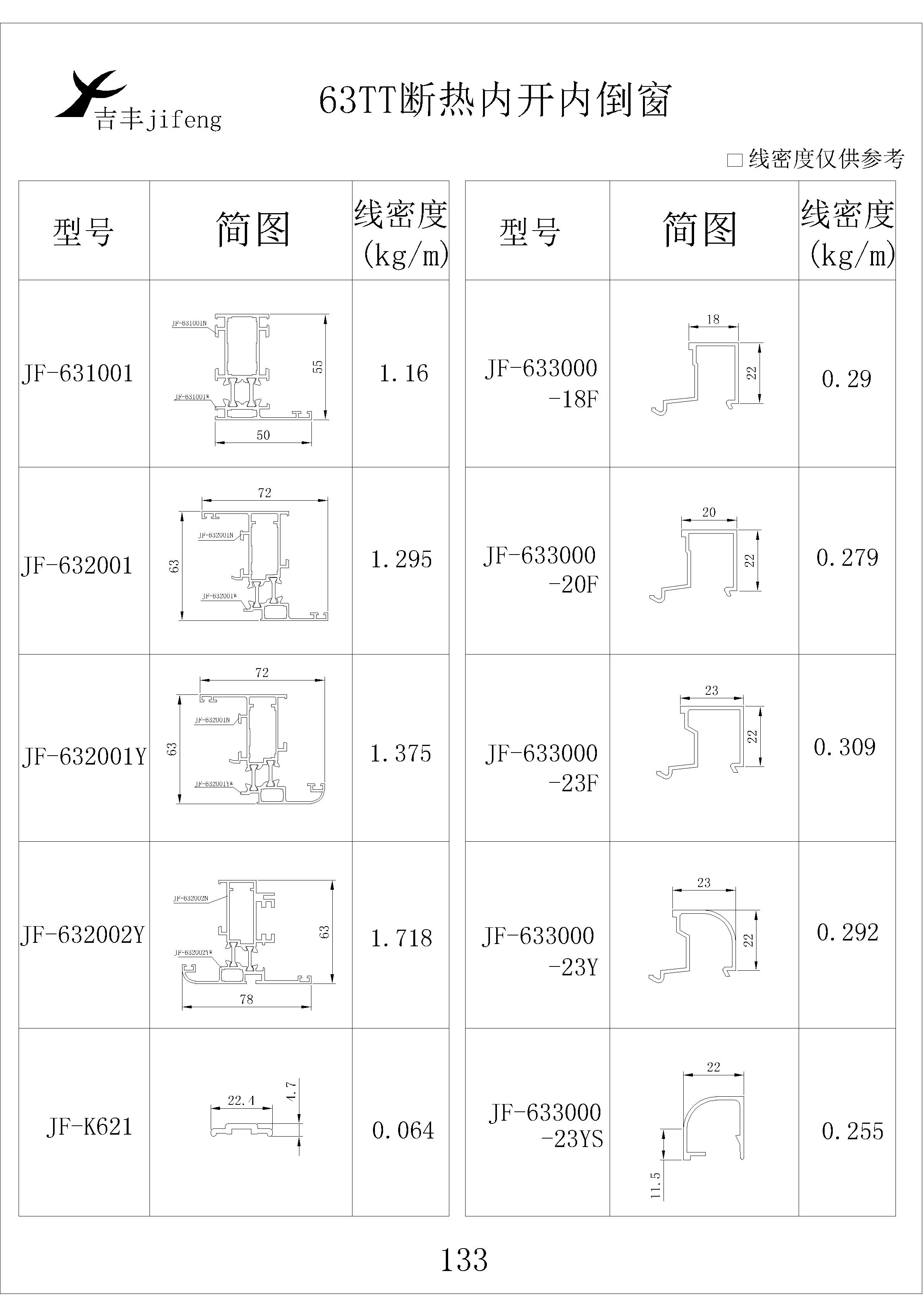 吉丰铝业铝型材63TT断热内开內倒窗