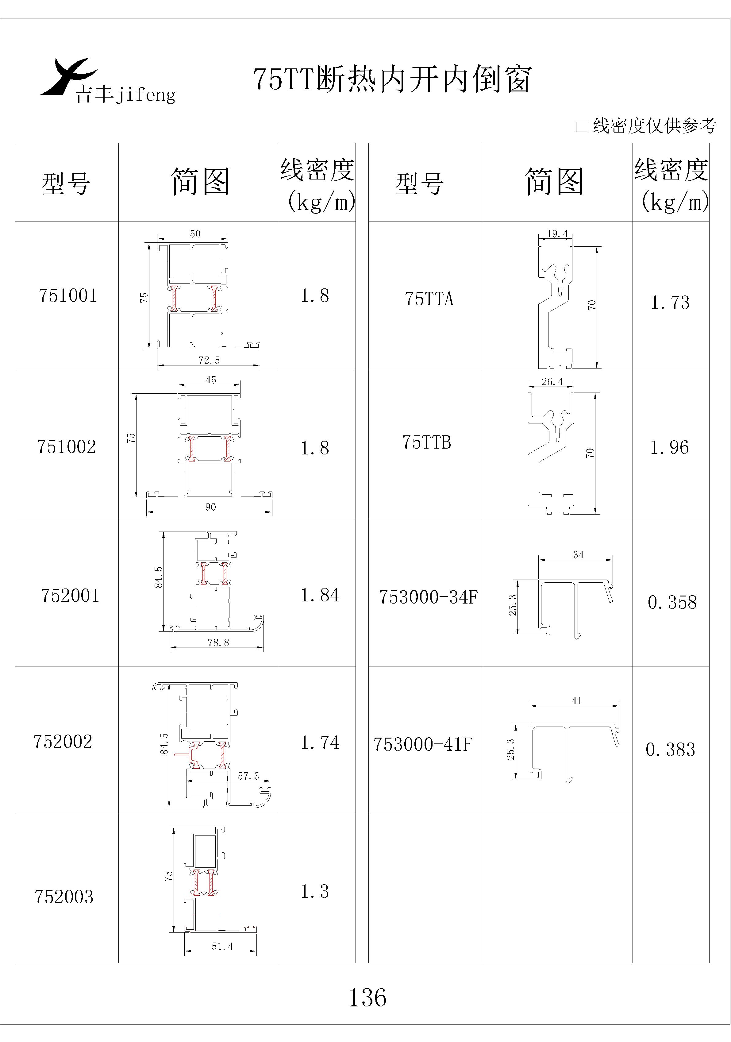 吉丰铝业铝型材75TT断热内开內倒窗