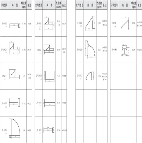 吉丰铝业铝型材100活动房，净化房系列