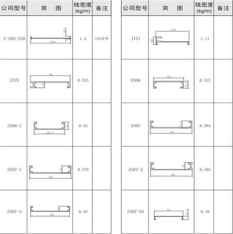 吉丰铝业铝型材过滤器外框系列