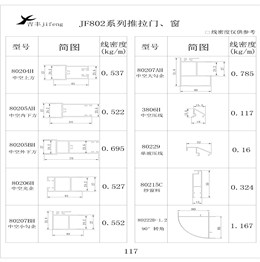 吉丰铝业铝型材JF802平开门，窗系列