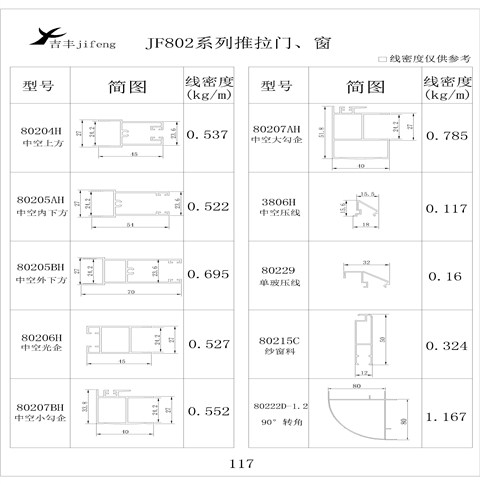吉丰铝业铝型材JF802平开门，窗系列