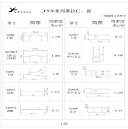 吉丰铝业铝型材JF828推拉门，窗系列