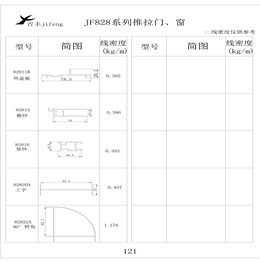 吉丰铝业铝型材JF828推拉门，窗系列