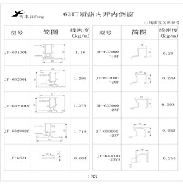吉丰铝业铝型材63TT断热内开內倒窗