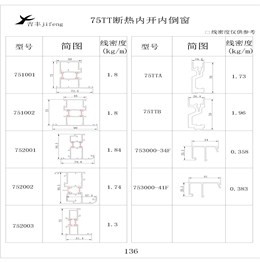 吉丰铝业铝型材75TT断热内开內倒窗