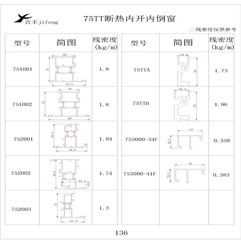 吉丰铝业铝型材75TT断热内开內倒窗