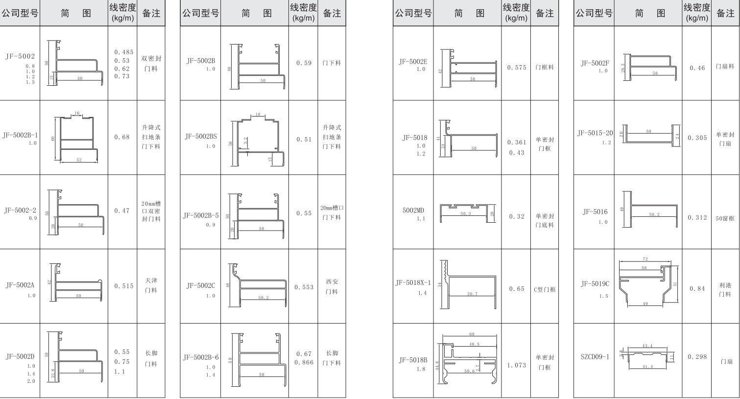 吉丰铝业铝型材50活动房，净化房系列