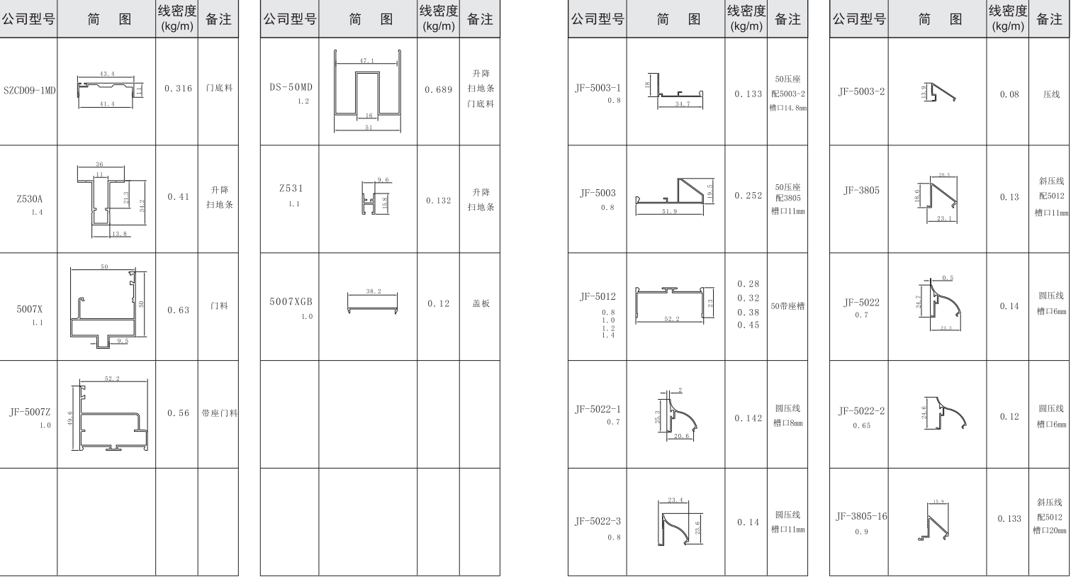吉丰铝业铝型材50活动房，净化房系列