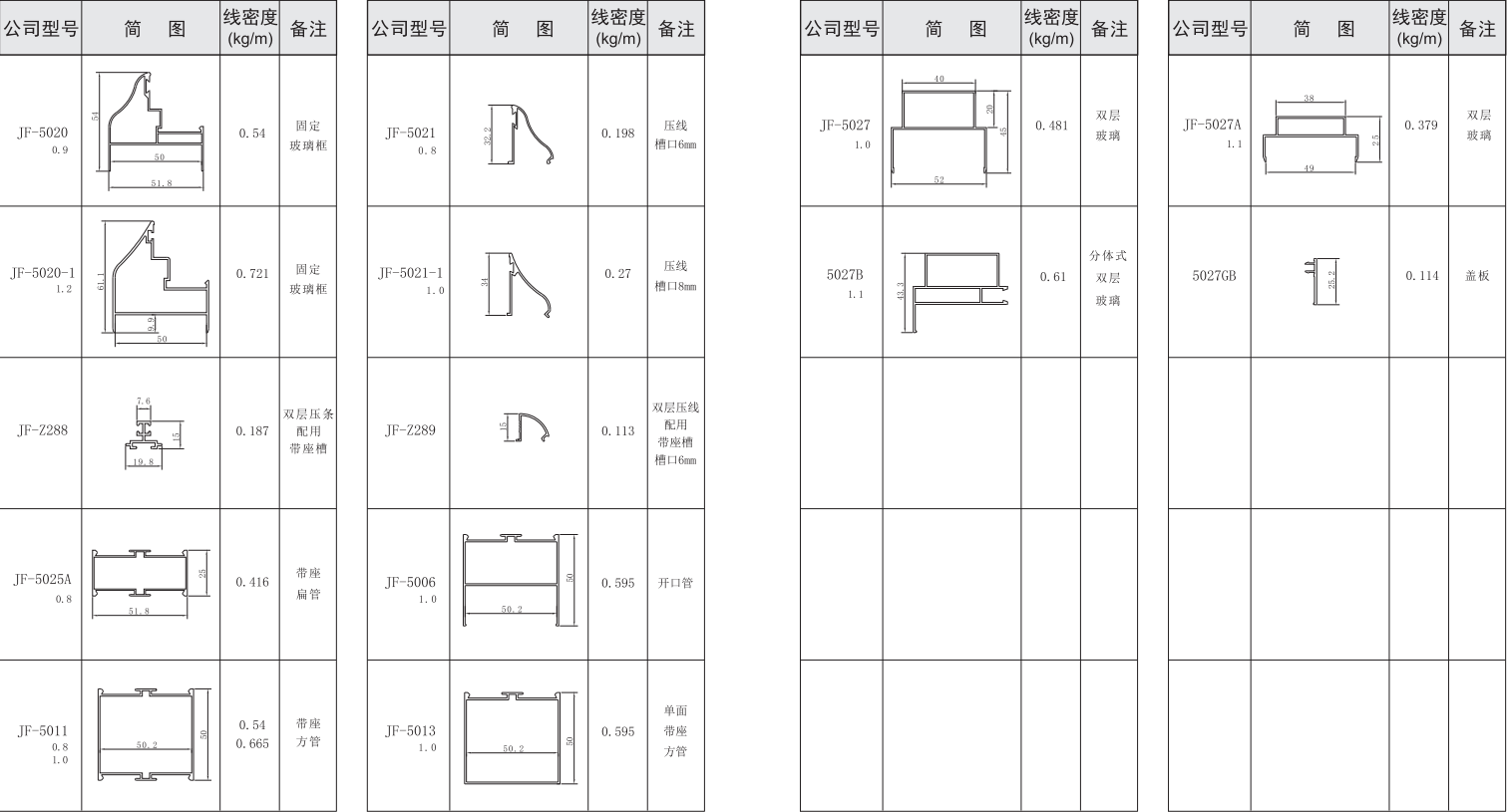 吉丰铝业铝型材50活动房，净化房系列