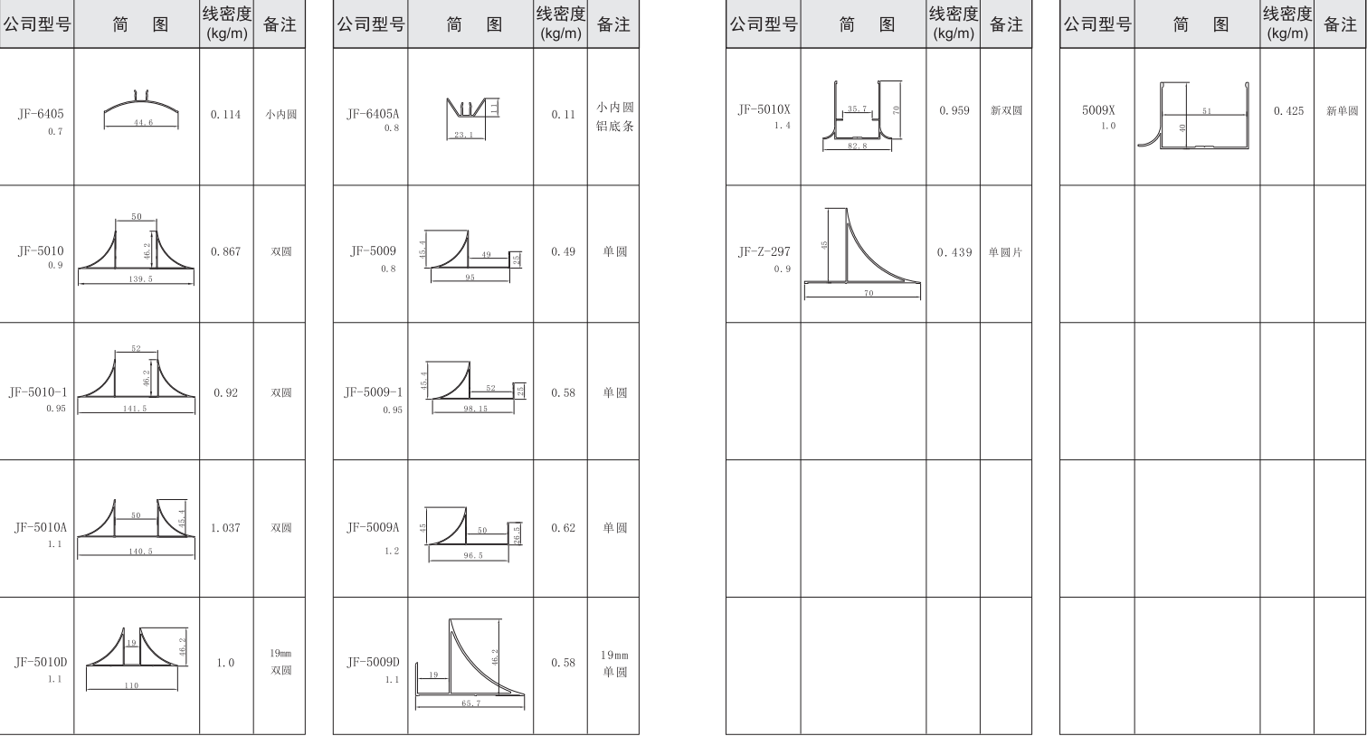 吉丰铝业铝型材50活动房，净化房系列