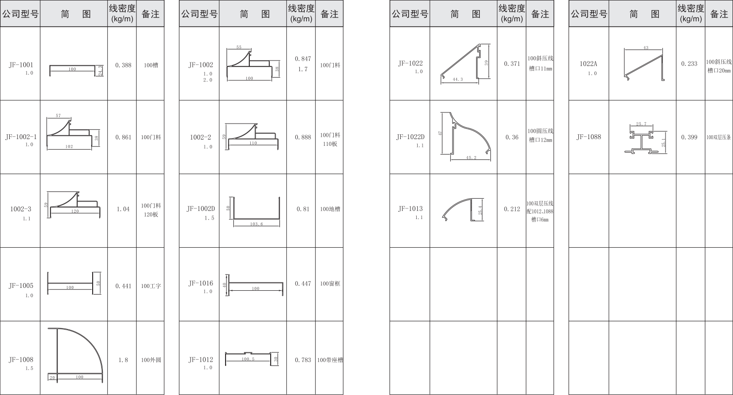 吉丰铝业铝型材100活动房，净化房系列
