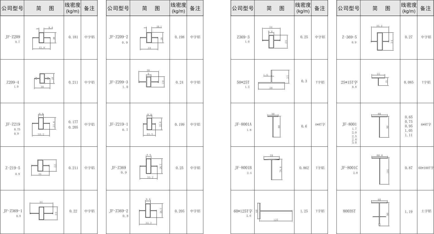 吉丰铝业铝型材中字，T字，吊梁