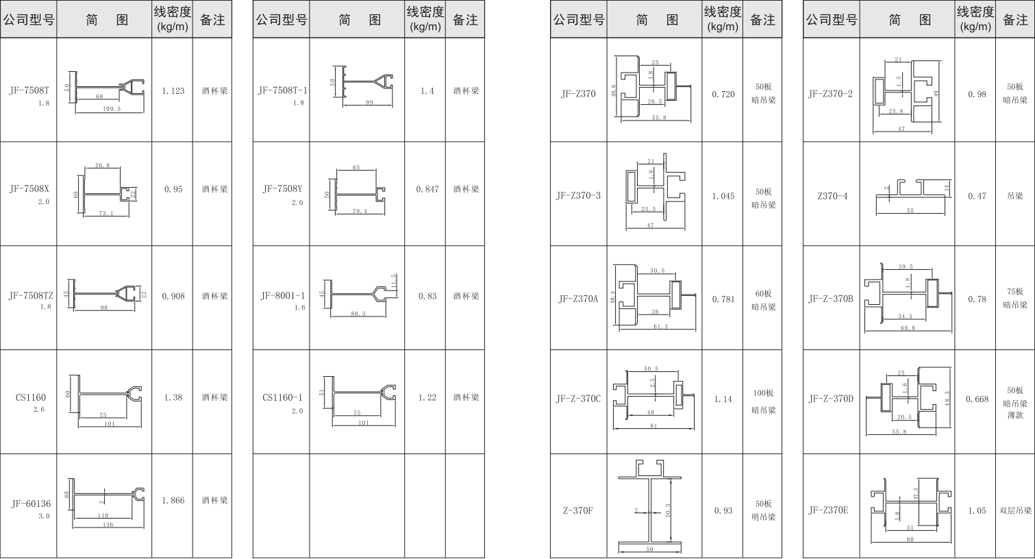 吉丰铝业铝型材中字，T字，吊梁
