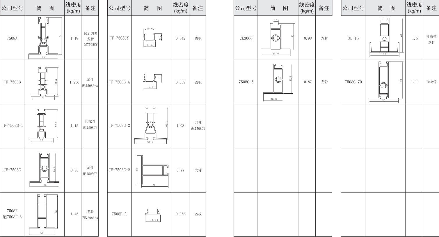 吉丰铝业铝型材FFU吊顶