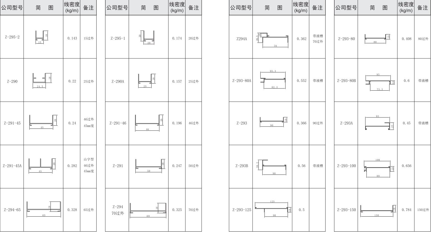 吉丰铝业铝型材过滤器外框系列