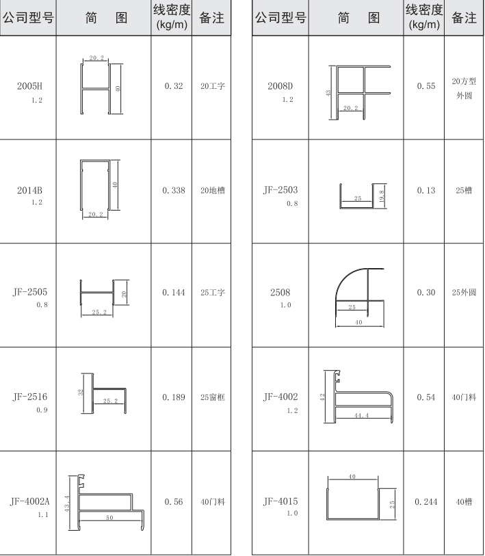 吉丰铝业铝型材20,25,40系列