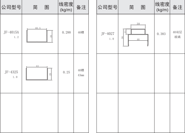 吉丰铝业铝型材20,25,40系列