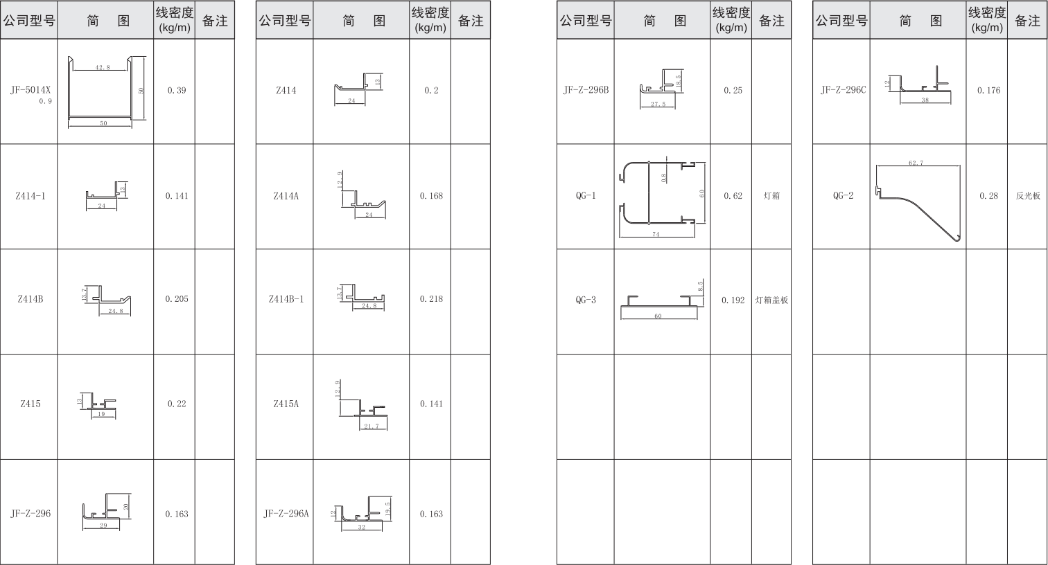 吉丰铝业铝型材灯料系列