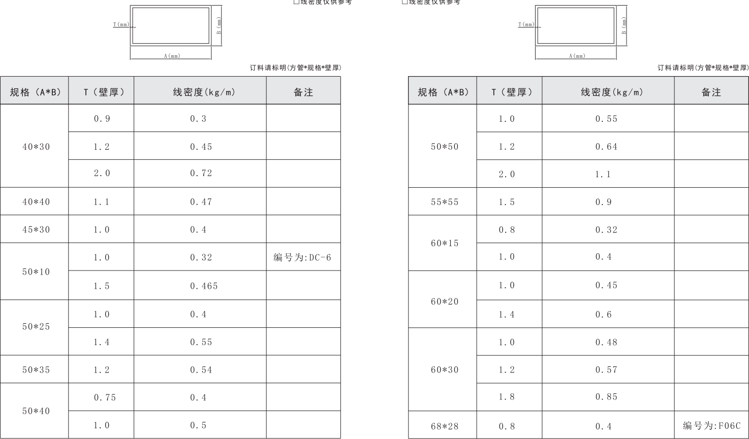 吉丰铝业铝型材方管系列