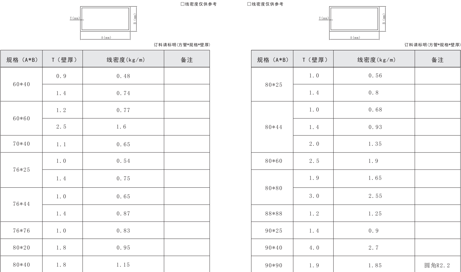 吉丰铝业铝型材方管系列