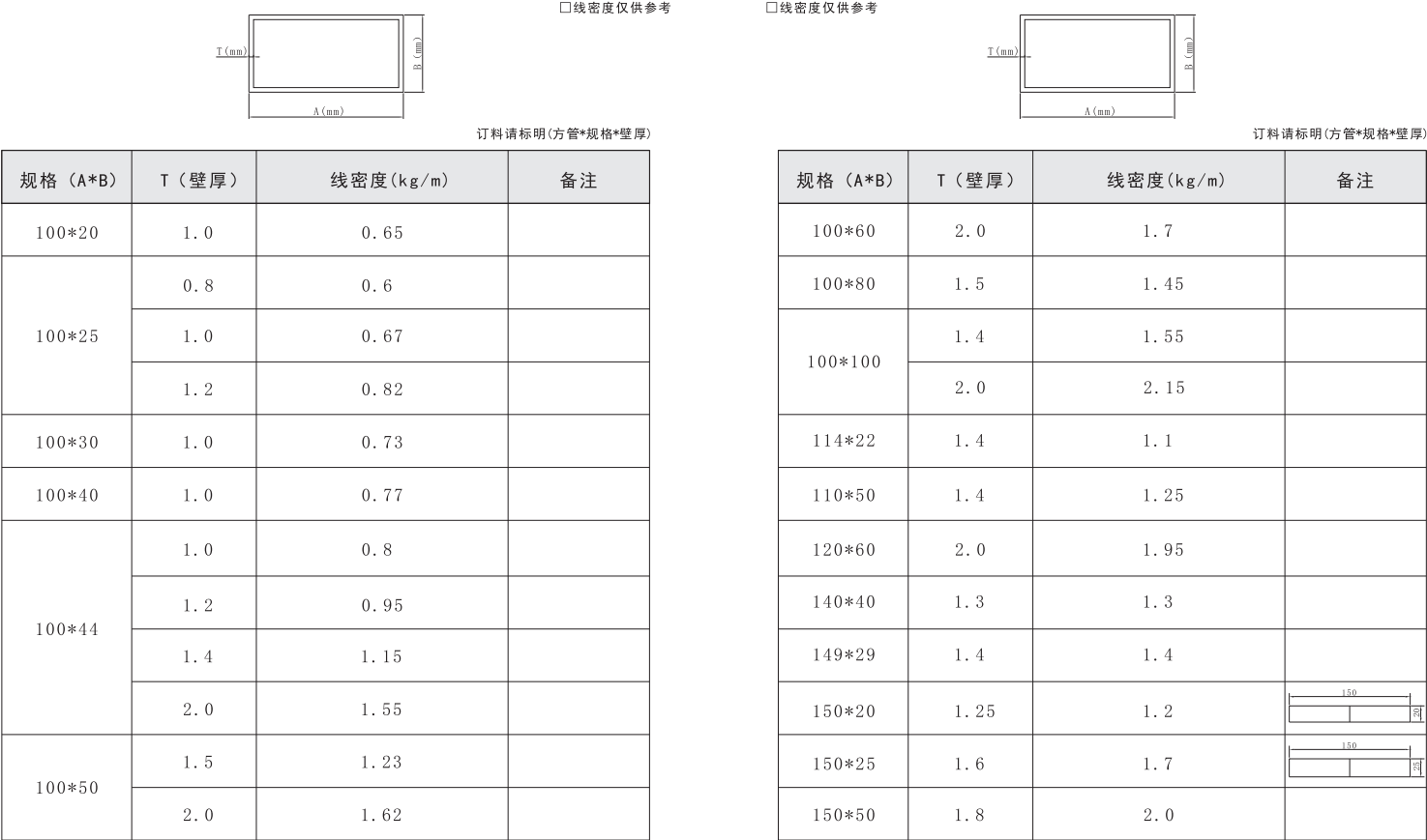 吉丰铝业铝型材方管系列