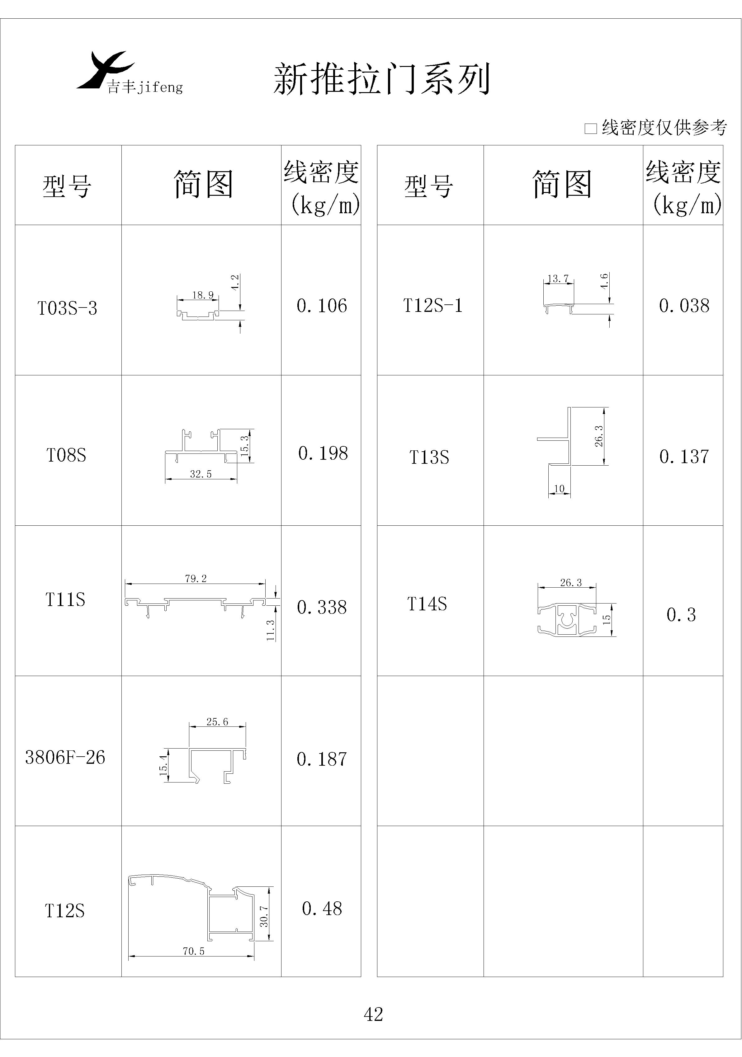 吉丰铝业铝型材新推拉门系列