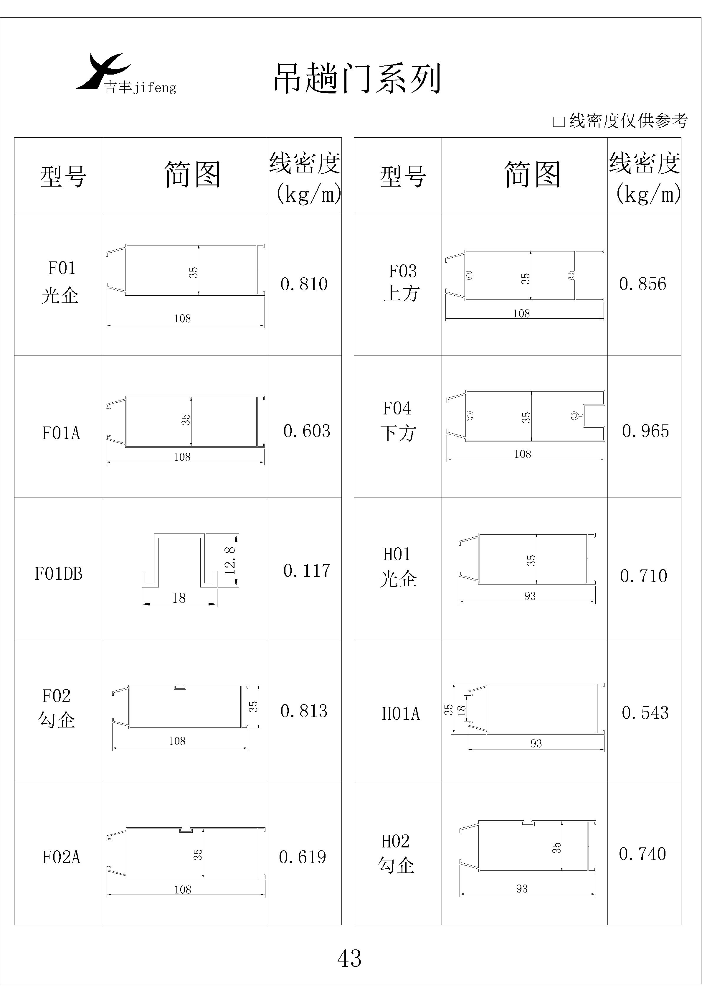 吉丰铝业铝型材吊趟门系列