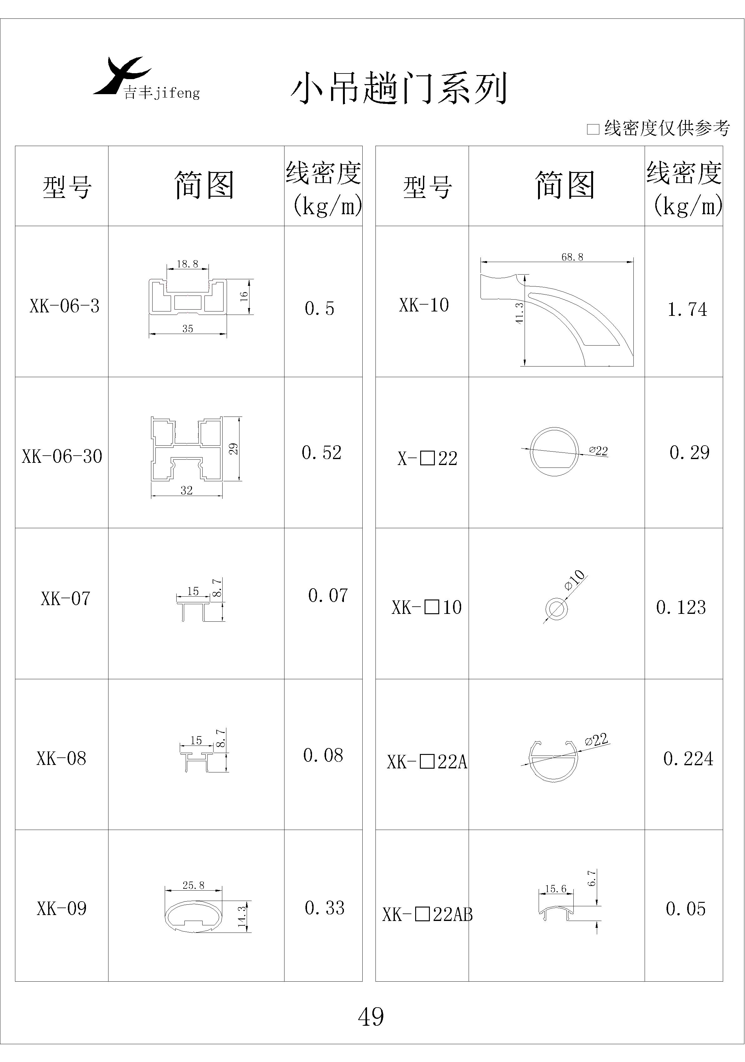 吉丰铝业铝型材小吊趟门系列