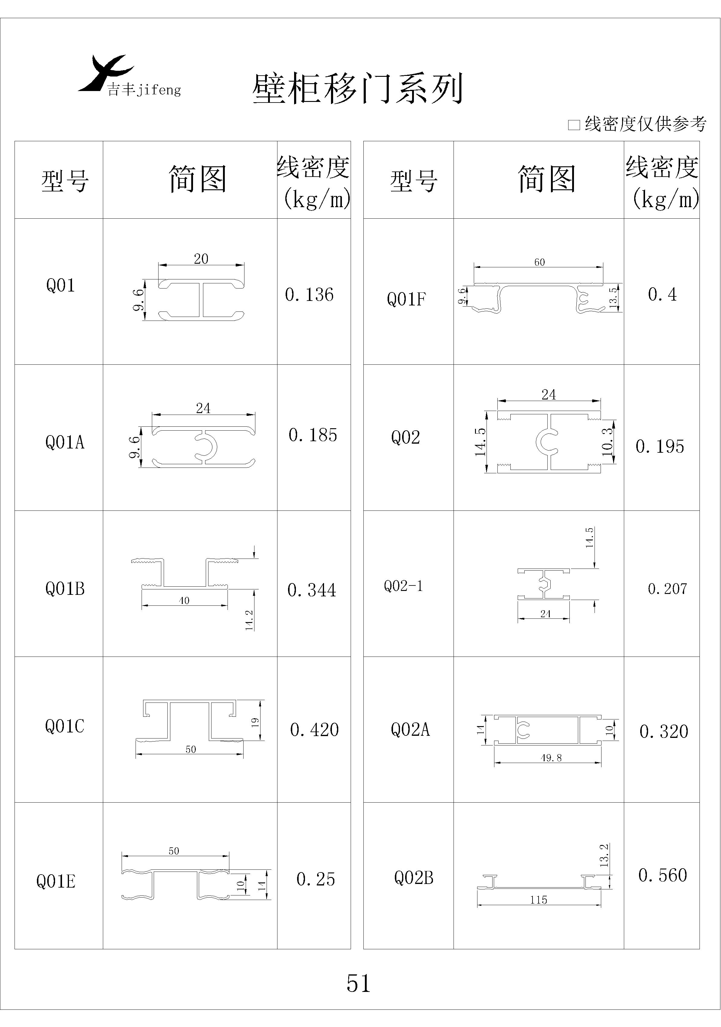 吉丰铝业铝型材壁柜移门系列