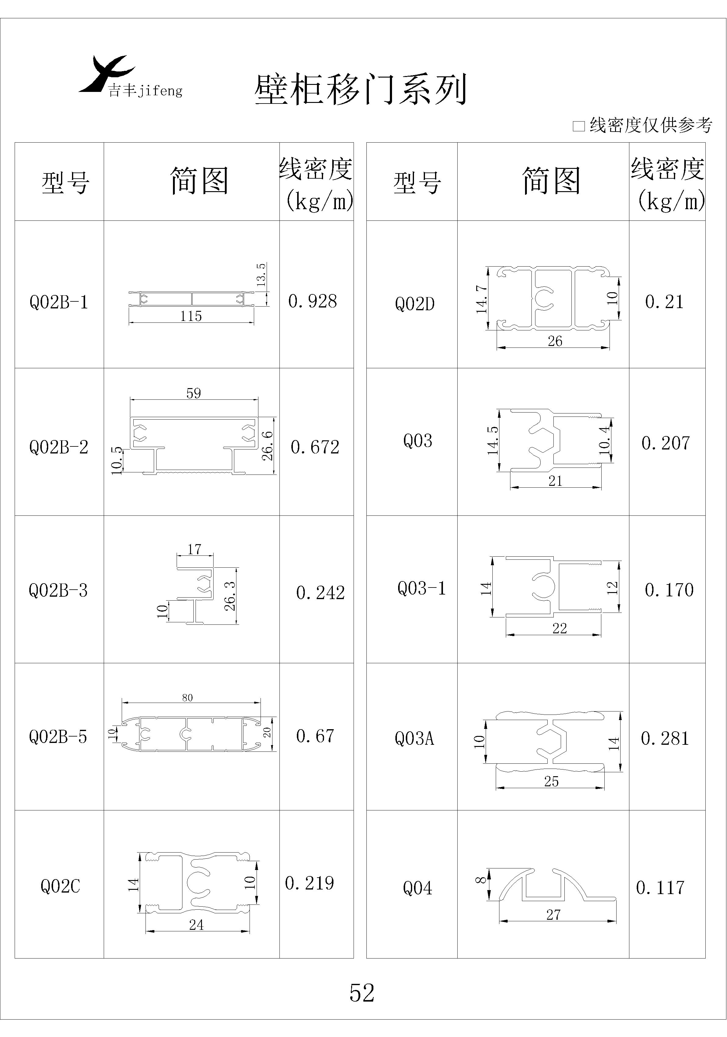 吉丰铝业铝型材壁柜移门系列