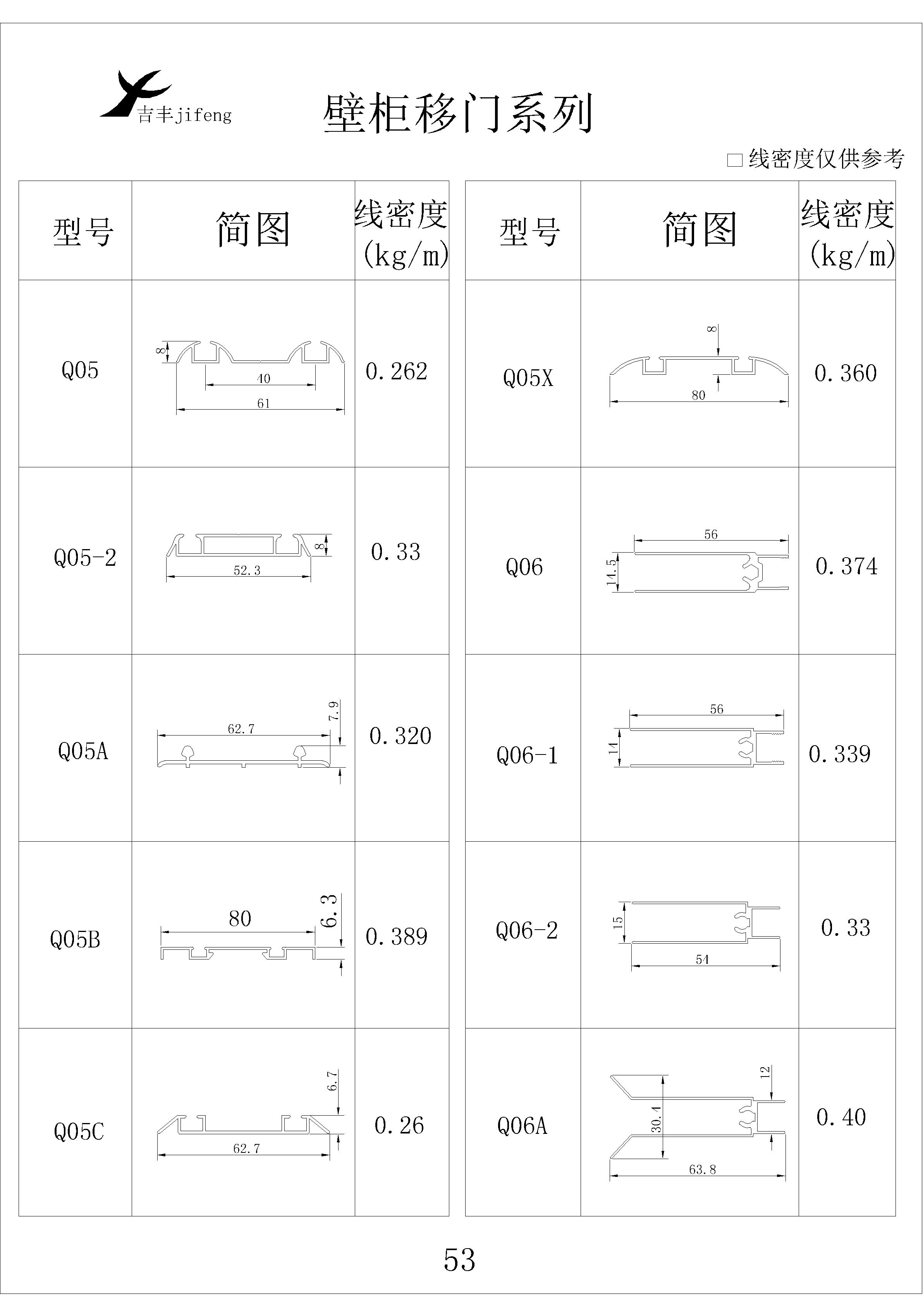吉丰铝业铝型材壁柜移门系列