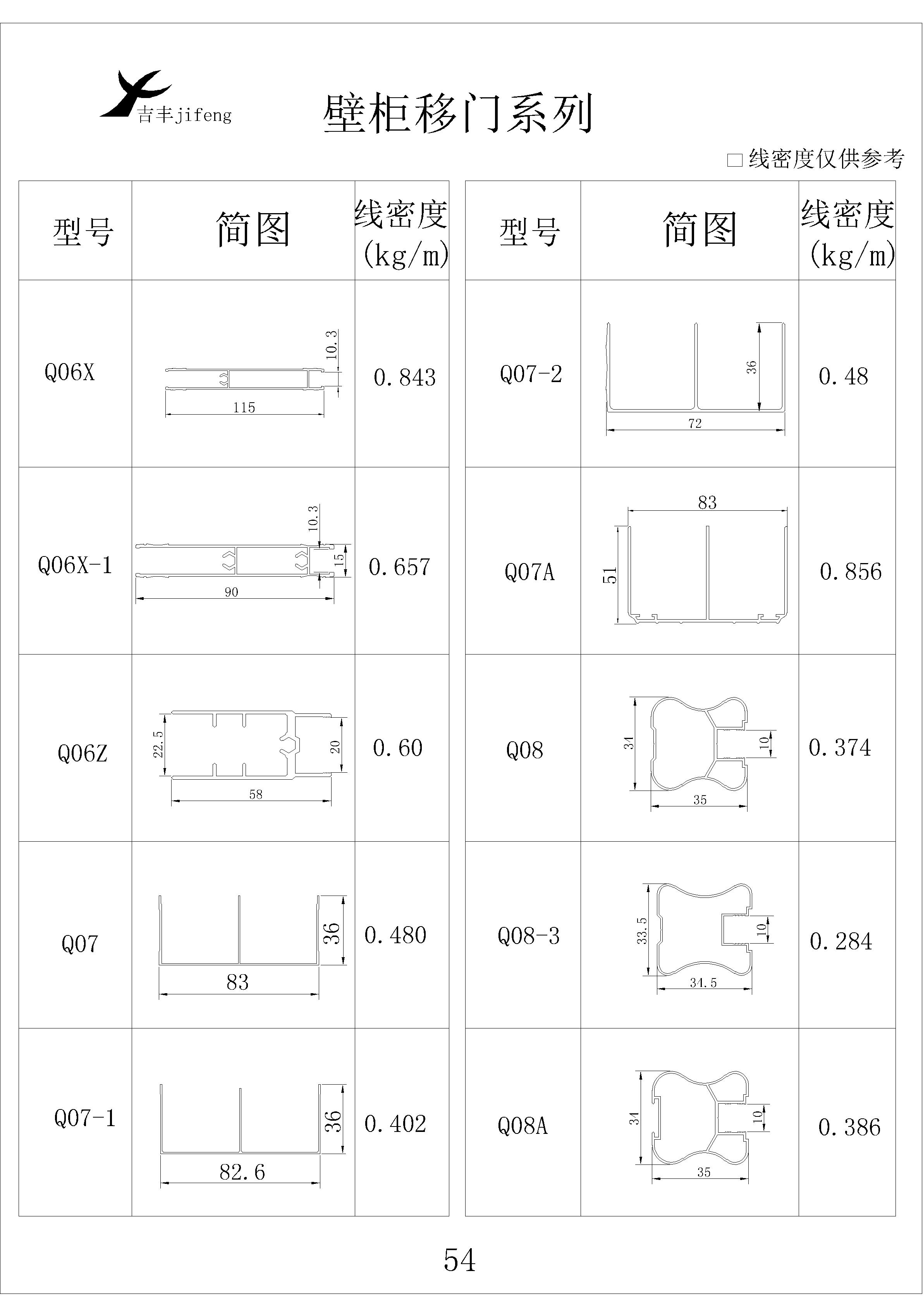 吉丰铝业铝型材壁柜移门系列