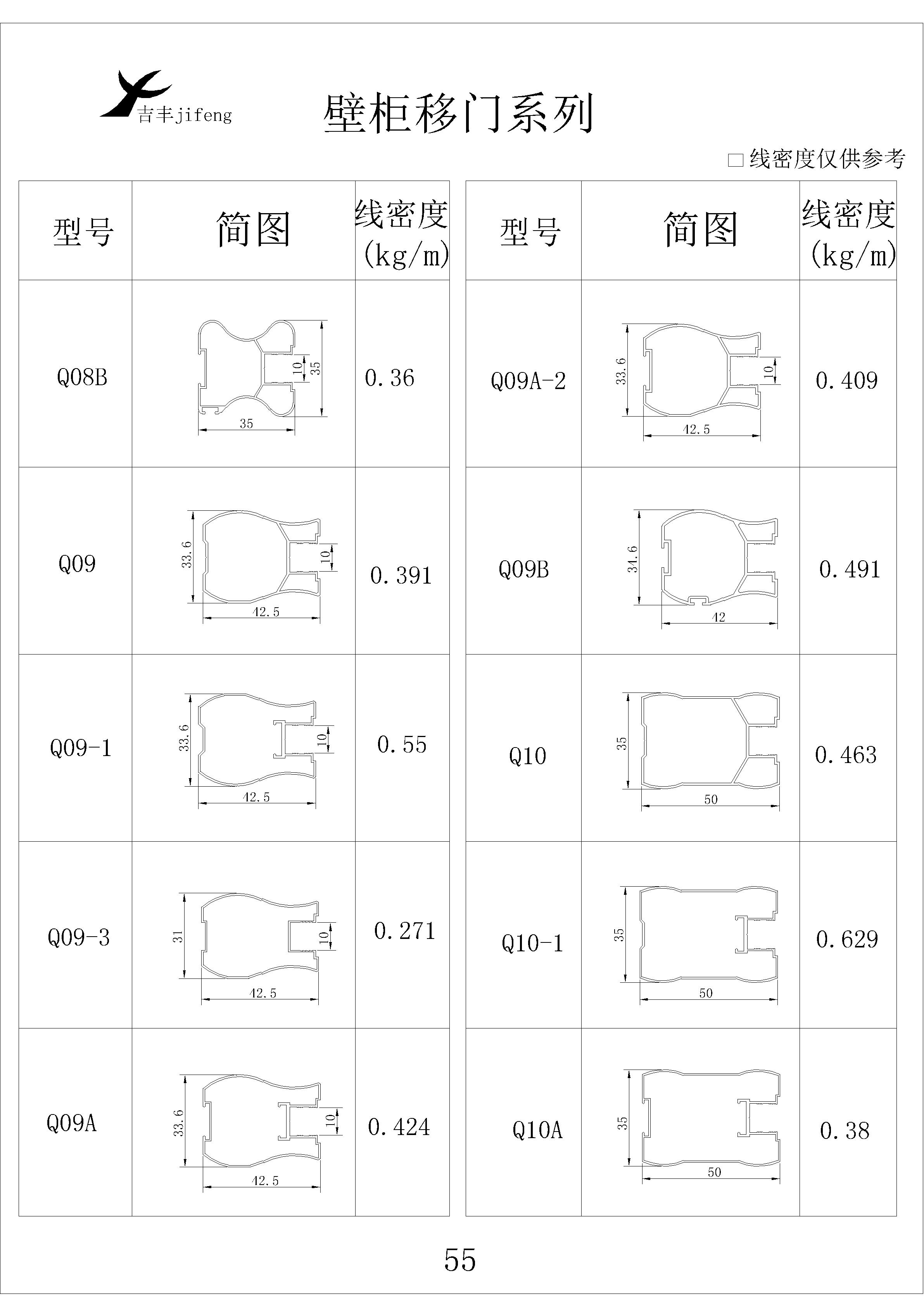 吉丰铝业铝型材壁柜移门系列