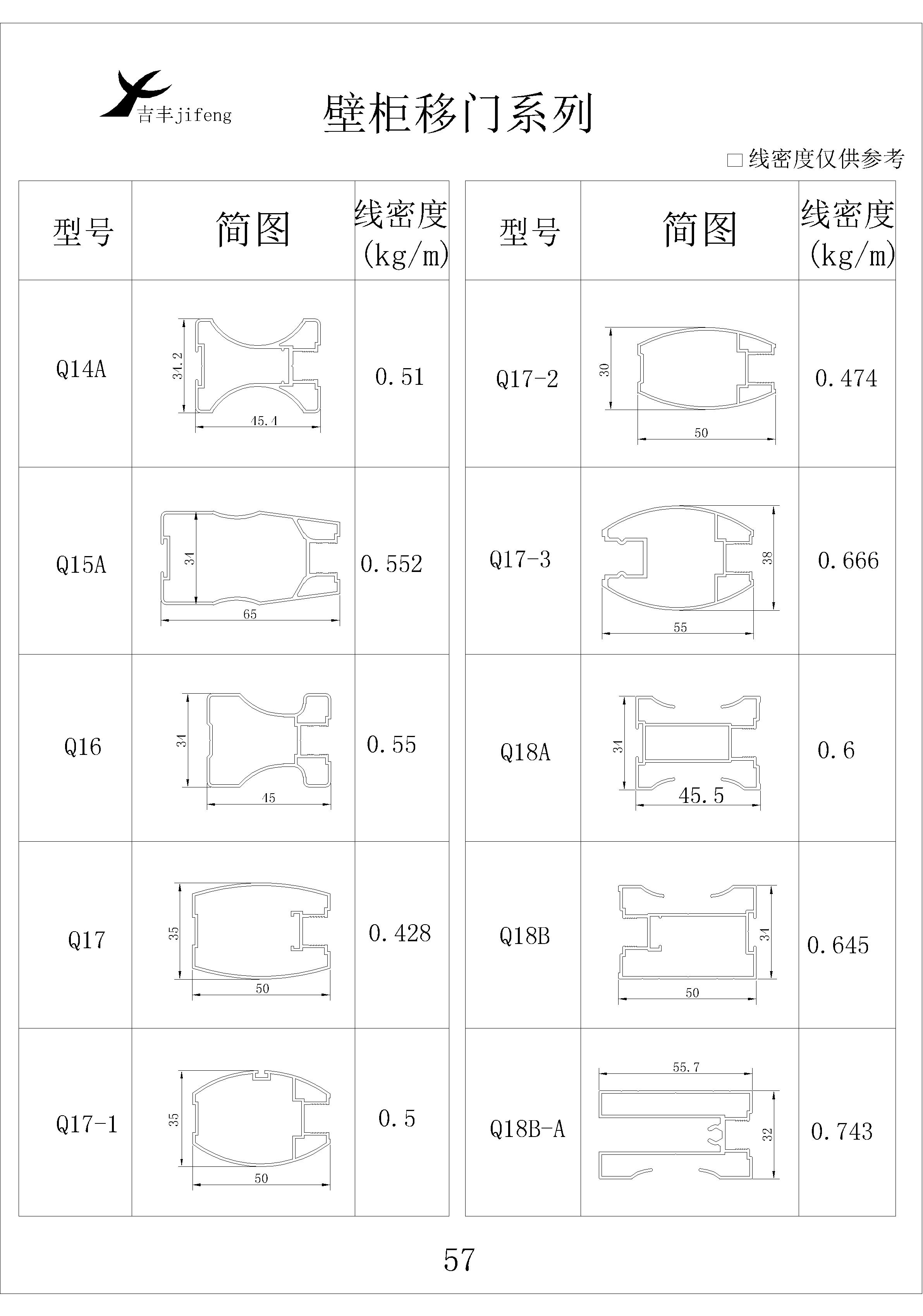 吉丰铝业铝型材壁柜移门系列