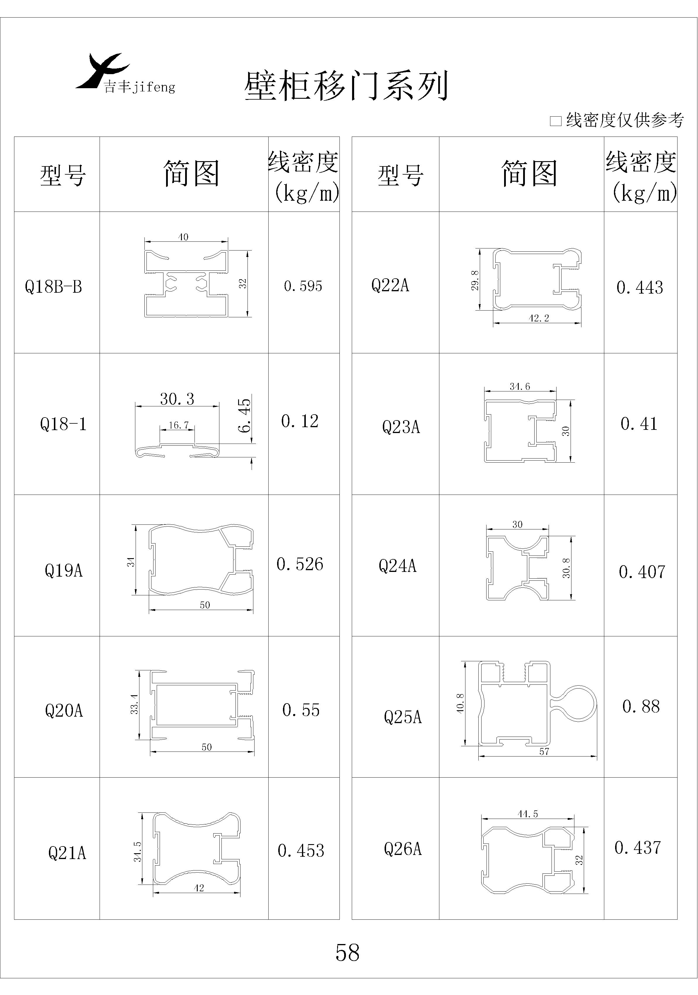 吉丰铝业铝型材壁柜移门系列