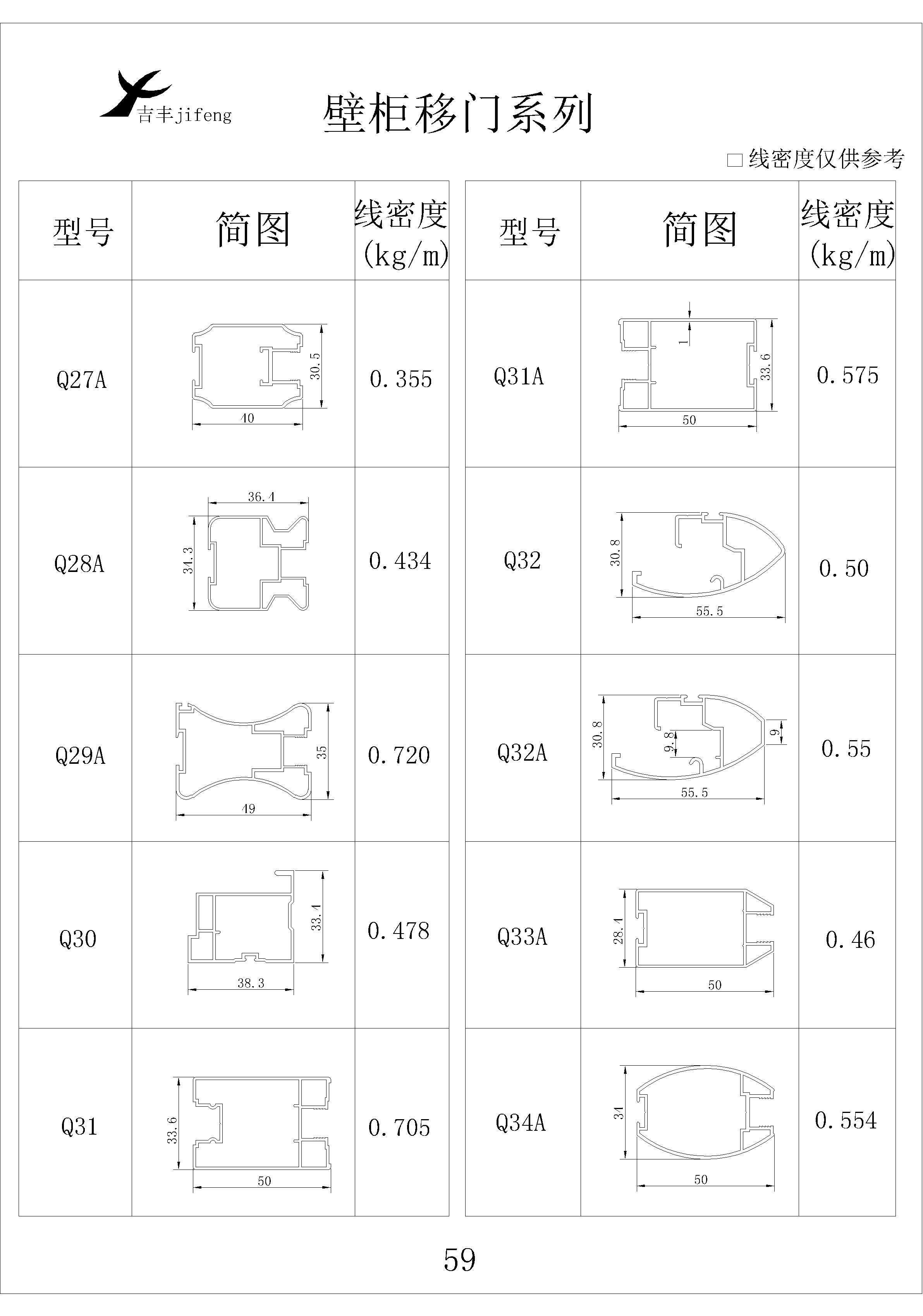 吉丰铝业铝型材壁柜移门系列